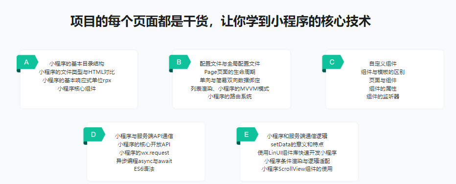 微信小程序入门与实战2022年升级版| 超20000人学习的好课|完结-资源屋