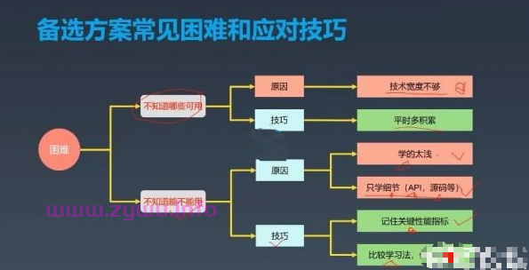 性能全面优化+多级缓存+高可用架构+负载均衡 两位架构师坐镇-挑战极限架构师实战营-资源屋