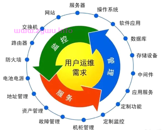 网络运维整理合集-资源屋