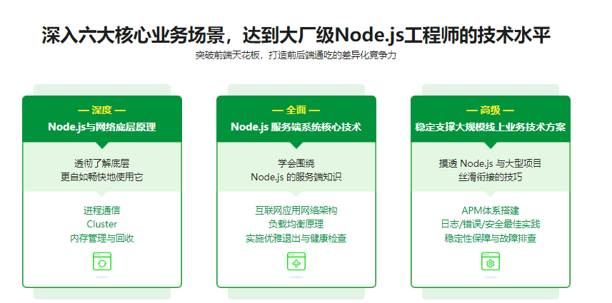 构建千万级高可用企业级Node.js应用-资源屋