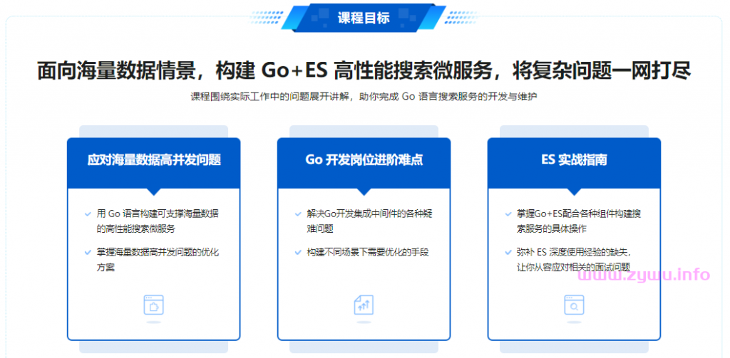 图片[1]-海量数据高并发场景，构建Go+ES8企业级搜索微服务|完结-资源屋