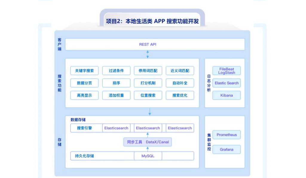 图片[1]-ES8搜索引擎从基础入门到深度原理，实现综合运用实战-资源屋