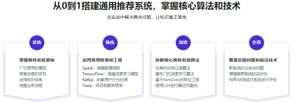 图片[1]-全局视角系统学习《推荐系统》，实战中提升竞争力|完结-资源屋