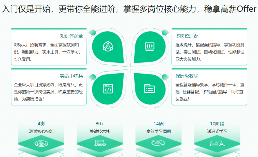 图片[1]-体系课-全能软件测试工程师|2022年|价值2999|完结-资源屋