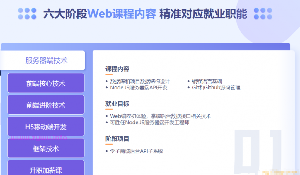 图片[1]-达内-web全栈工程师2022年|价值24800|完结-资源屋